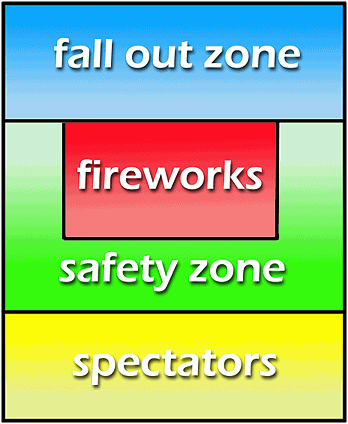 Fireworks Site Map Fireworks Site Map